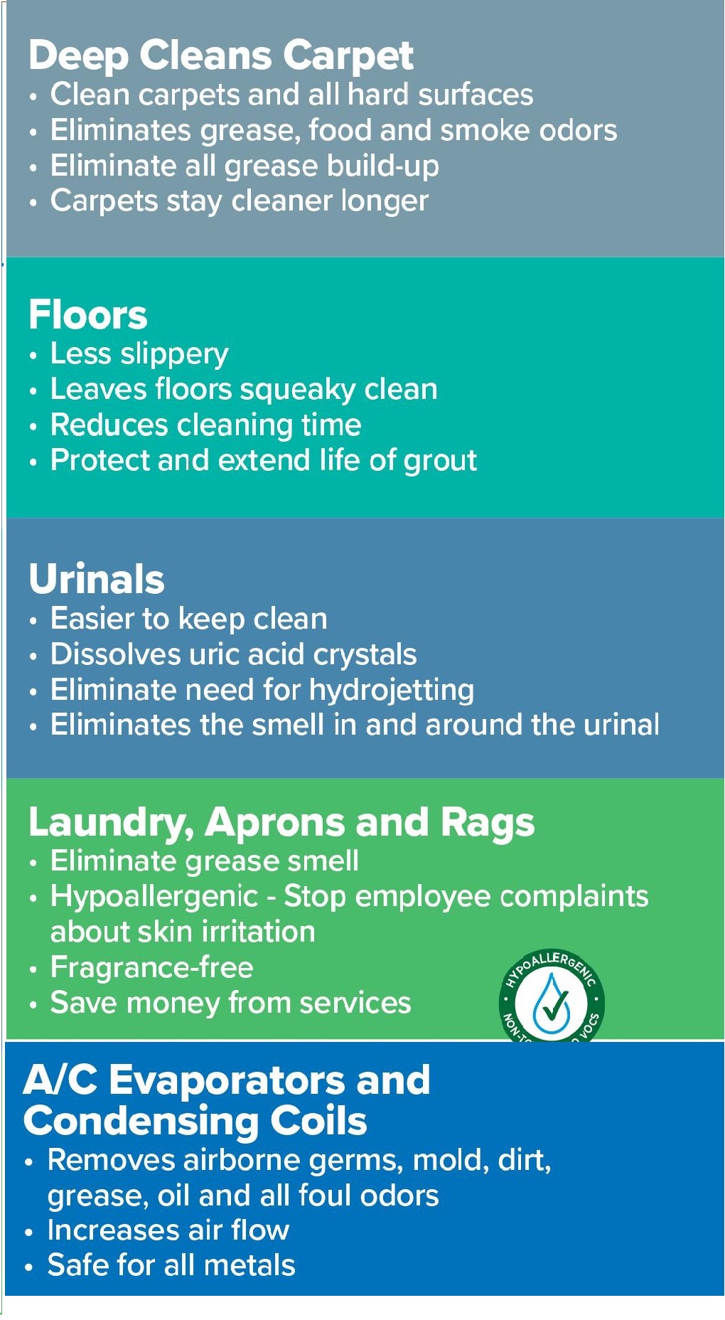 simix-cleaner-list-of-uses